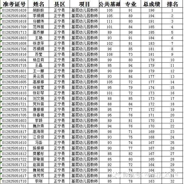 地区人口姓名_中国人姓名均有地区特点(2)