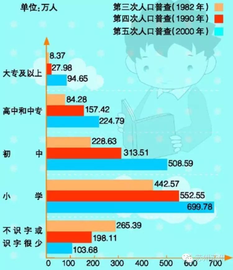 查地区人口_广东各地人口老龄化调查 惠州有多 老