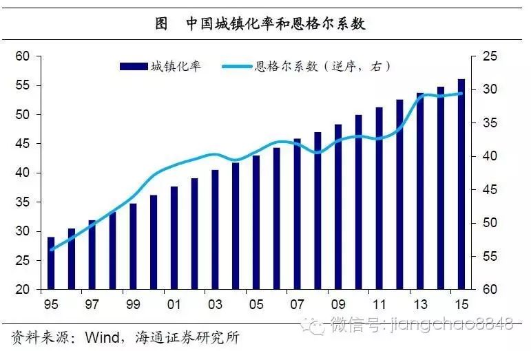 农村人口占比_以文明的尺度回溯改革开放四十年(3)