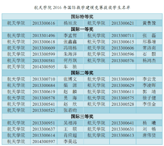 数学建模美国人口预测_A题 深圳市人口与医疗需求预测 山东大学 下载版