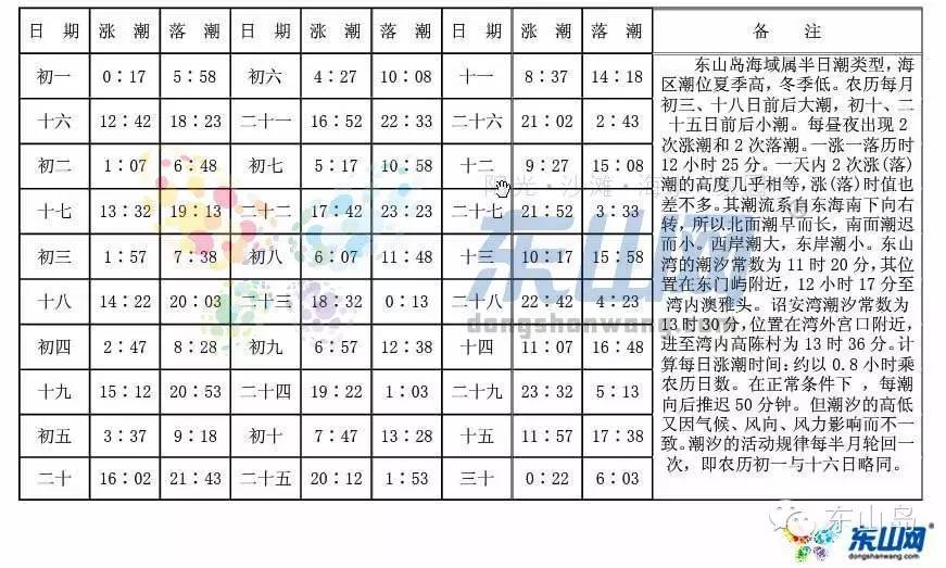 钓鱼人潮汐表