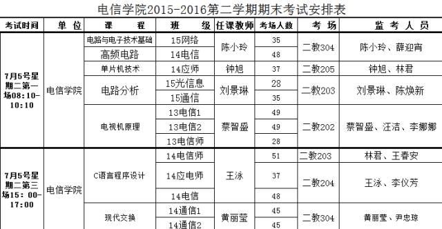 自动化考研学校排名