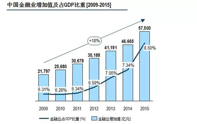 发展国内人才