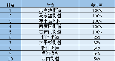 人口计生竞赛题库_关爱女孩行动知识竞赛题库...(2)