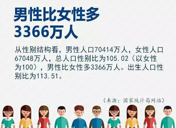 人口发展与健康关系_编者按 健康是人全面发展的基础,关系到千家万户的幸福(2)