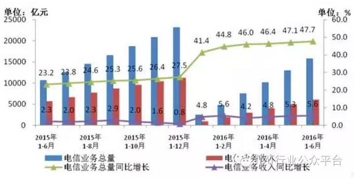 全国13亿人口_中国人口普查数据图解