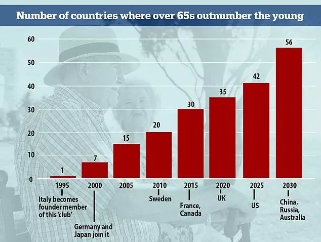 贴吧人口普查_第六次人口普查结果 2010年第六次全国人口普查结果分析(3)