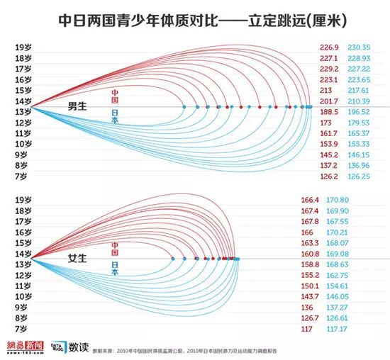 日本人口平均年龄_日本人均寿命排行榜