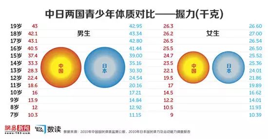 日本人口平均年龄_日本人均寿命排行榜(2)