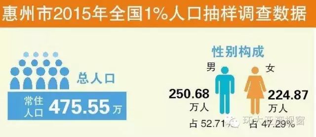 中国人口普查男女比例_...2010年第六次全国人口普查采用了长、短两种普查?-中(2)