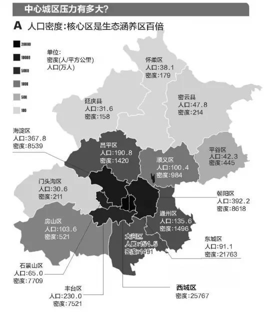 华北地区人口数量_北京多区县确定人口调控目标 朝阳不再大建商品房(2)