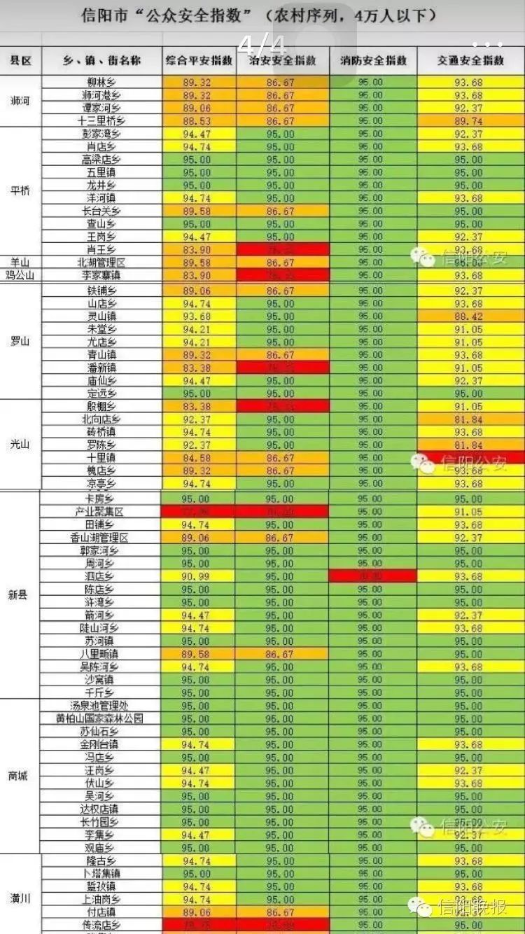 信阳市区常住人口_信阳经济发展的为什么不如南阳