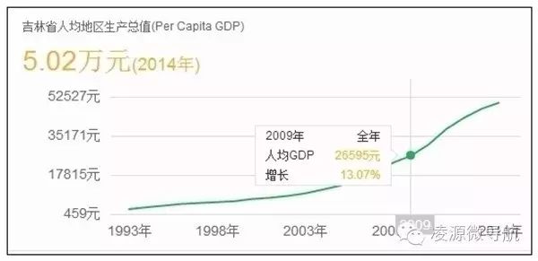 13省份经济半年报_13个省份已发布了经济 半年报 天津 领跑(3)