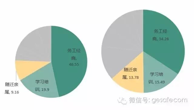 全国各大城市人口数_产经大数据平台,发现数据价值(3)