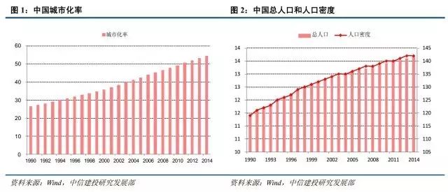 人口增长率下降_劳动力市场供求关系开始发生新变化(2)