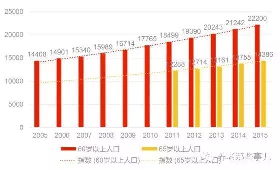 中国的人口增长趋势_(中国人口增长趋势变化图)-外国唱衰中国经济的17个理由(3)