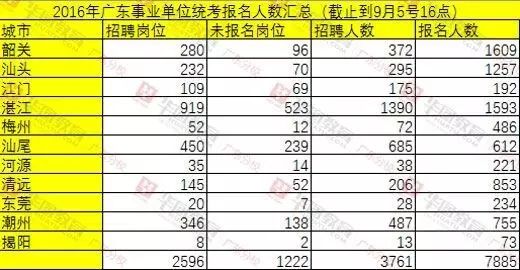 广东人口数_最新农民工调查报告出炉 两个数据令人吃惊(2)