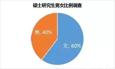 泰国人口性别比例_全国人口性别比为105.20.性别比,男性对女性的比例,以女性为(3)