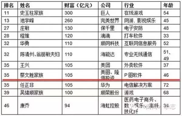 石狮老年人口比例_武汉老年人口最新数据 每6人中就有1个老年人(3)