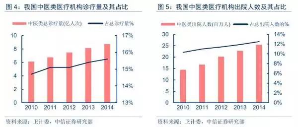 人口老龄化问卷调查_2016人口老龄化调查报告(2)