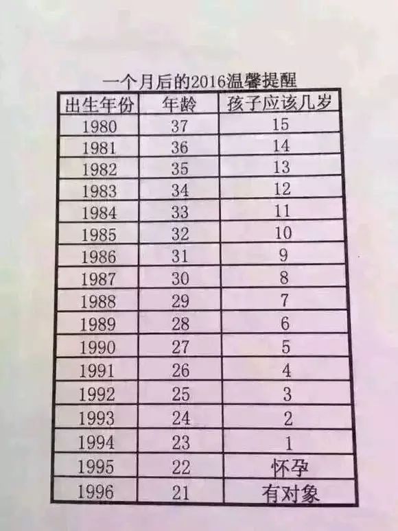 深圳人口平均年龄_深圳未来人口将破3000万 你准备好了吗