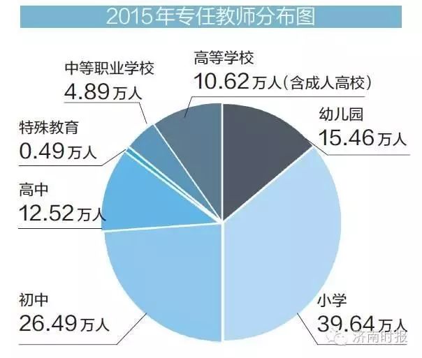 山东省总人口数_业界新闻 乐单机游戏网(3)