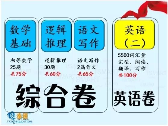 首次EMBA全国联考长啥样?浙大管院EMBA为