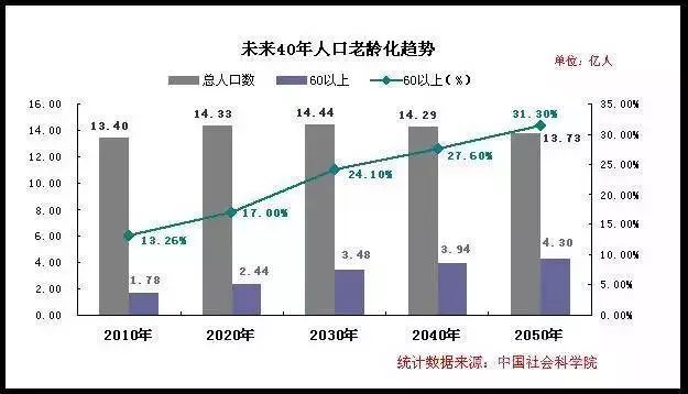 重庆人口总数_重庆外来人口分析 总量增多 区域差异明显(3)