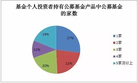 18年资金流量经济分析_资金流入—地产销售形成资金流入-中盈资本报告 2018年偿债高峰逼...(3)