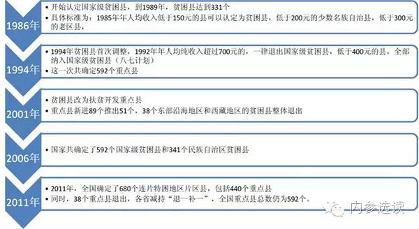 历年中国贫困人口数量_中国贫困人口简史(3)