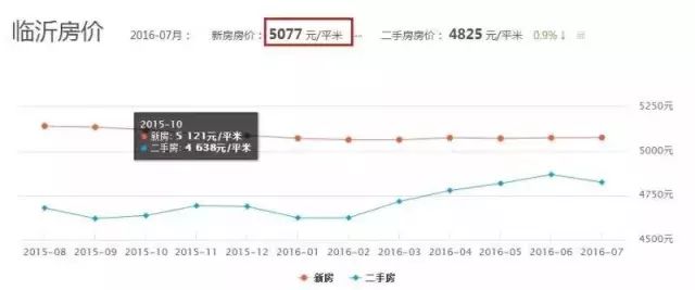 日照人口排名_山东白酒地图出炉,猜猜日照人酒量排第几