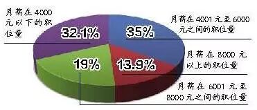 收入证明范本_支出收入表格_行业平均收入(2)