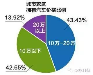 家庭常住人口_经济健康新风尚 空调取暖现状全面解读(3)