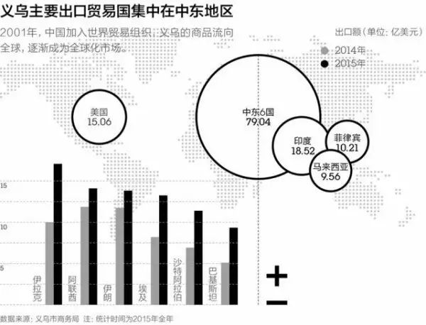 义乌市区常住人口_2013年义乌市国民经济和社会发展统计公报(2)