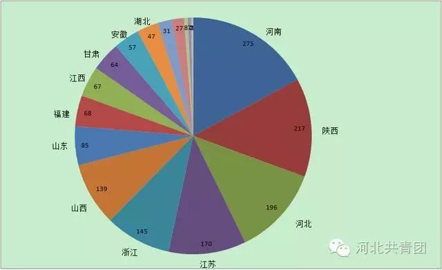 唐朝人口统计_FGHJJNM唐代人口统计完否 朱熹说了什么无心之语