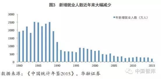 张家口人口总数_...0与2014年张家口人口对比 图:2010-2014年张家口城镇居民收入及(3)