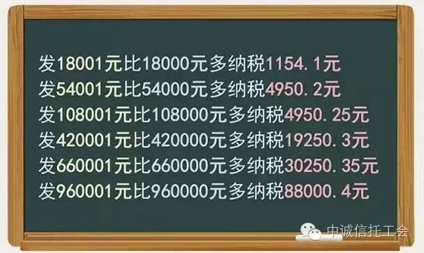 个税改革_收入证明范本_新个税收入比较