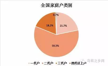 各地人口普查结果_2010年第六次人口普查结果 北京市2010年第六次全国人口普查