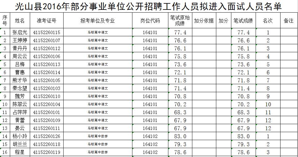 信阳市县城排名人口_河南宜居城市排行榜才排第六 信阳人表示不服