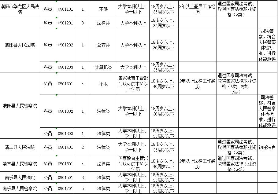 河南人口报表系统_宏达管理软件体验中心 中国中小型优秀管理软件 人事薪资