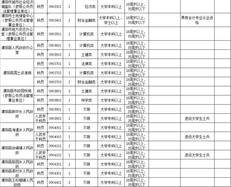 河南人口报表系统_宏达管理软件体验中心 中国中小型优秀管理软件 人事薪资