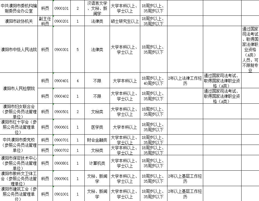 河南人口报表系统_宏达管理软件体验中心 中国中小型优秀管理软件 人事薪资