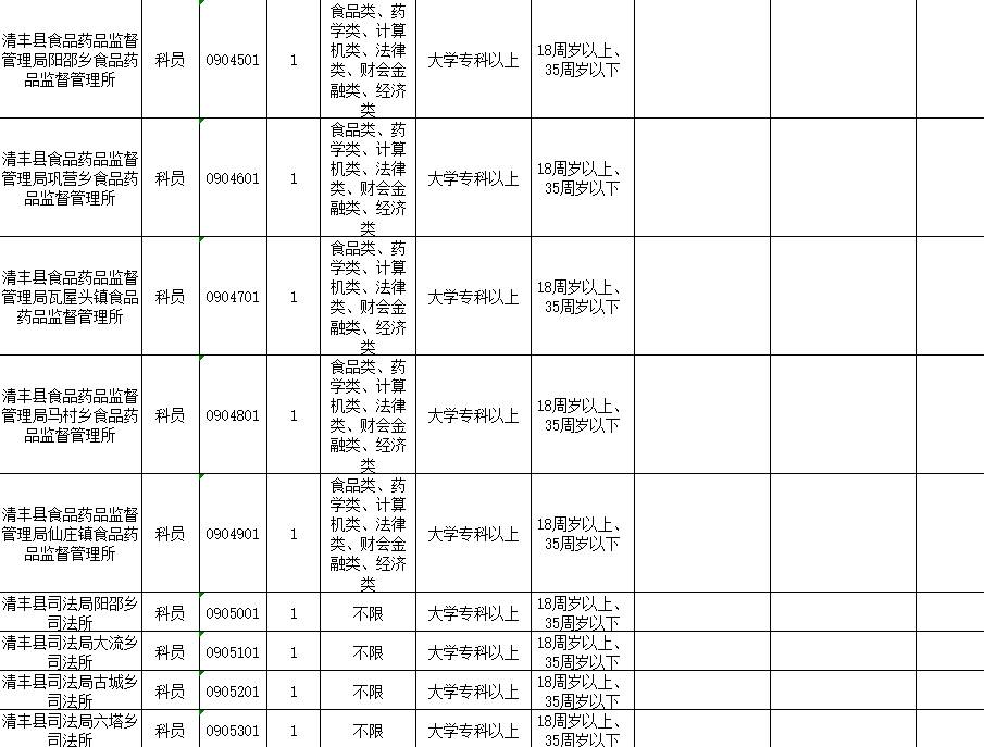 河南人口报表系统_宏达管理软件体验中心 中国中小型优秀管理软件 人事薪资(2)