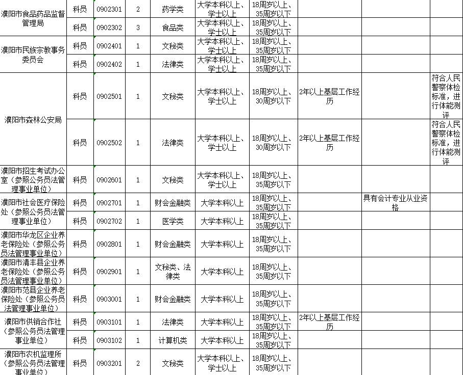 河南人口报表系统_宏达管理软件体验中心 中国中小型优秀管理软件 人事薪资