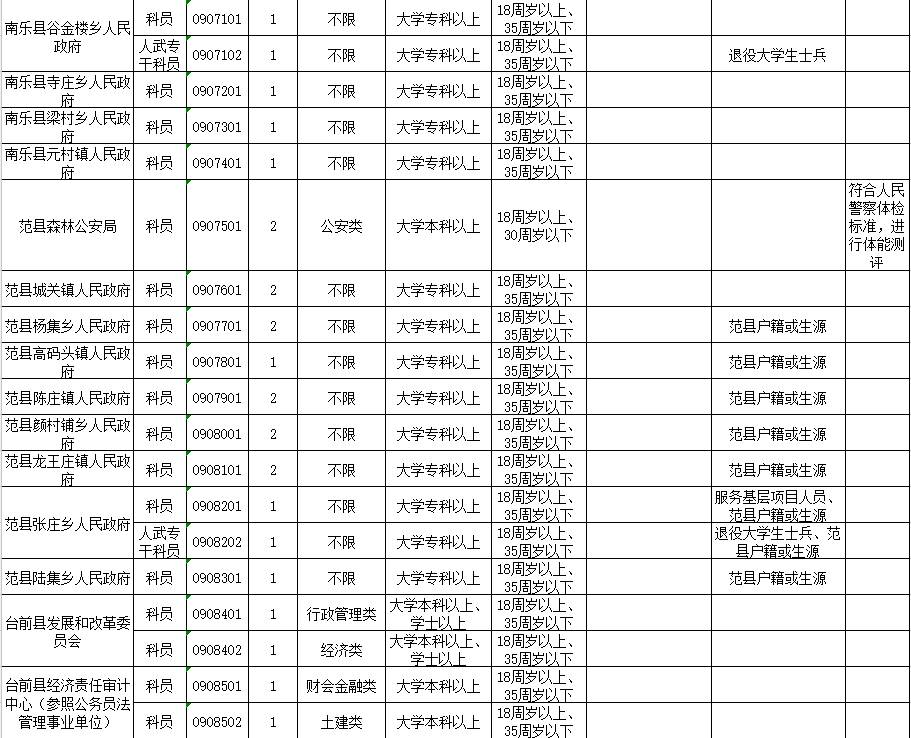 河南人口报表系统_宏达管理软件体验中心 中国中小型优秀管理软件 人事薪资