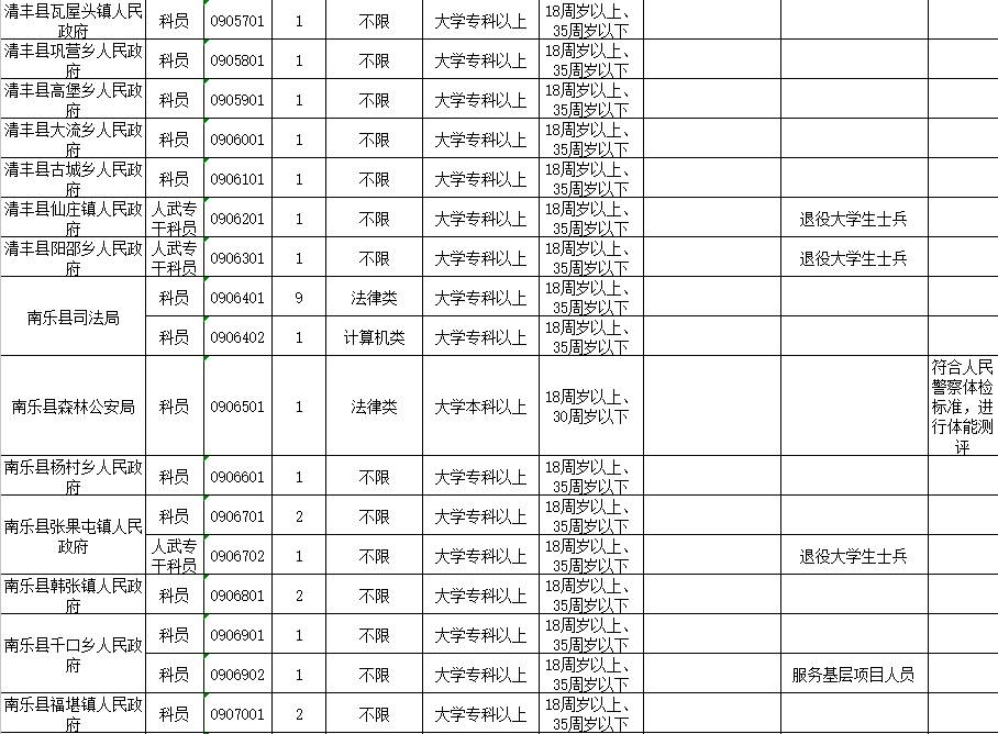 河南人口报表系统_宏达管理软件体验中心 中国中小型优秀管理软件 人事薪资