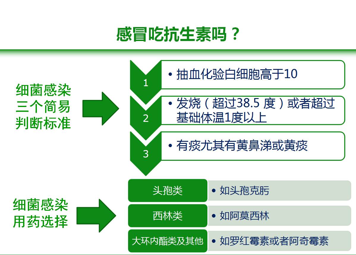 专业知识的重要性