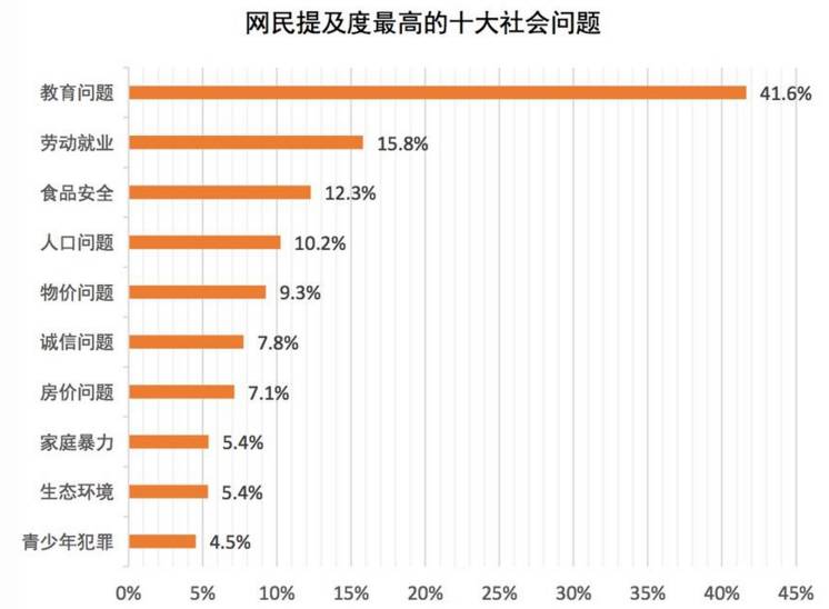 中国青少年人口详数_\