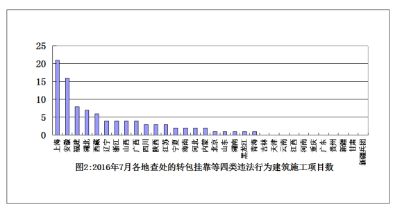 直辖市人口标准_中国四大直辖市人口现状,北京出现负增长,天津男女比例失衡