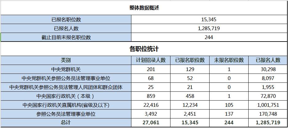 深圳哪个区人口最多_深圳沙井哪里的工业区及人口为最多的 重点问题是工业区